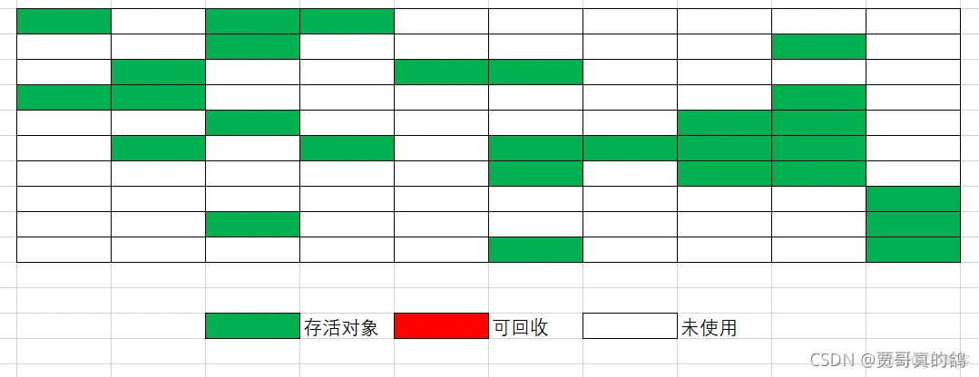 java中cg java中cg是什么_面试_05